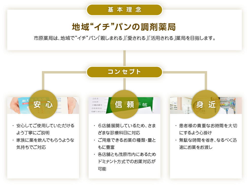 基本理念とコンセプト